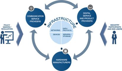 深度分析“新基建”,5G、工業互聯網IIoT、物聯網IoT發展邏輯梳理