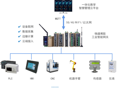 智能制造實(shí)訓(xùn)基地介紹