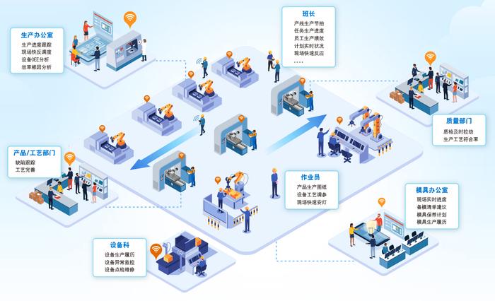 鼎捷軟件亮相互聯(lián)網(wǎng)大會,分享企業(yè)數(shù)字化轉(zhuǎn)型創(chuàng)新應(yīng)用實(shí)踐
