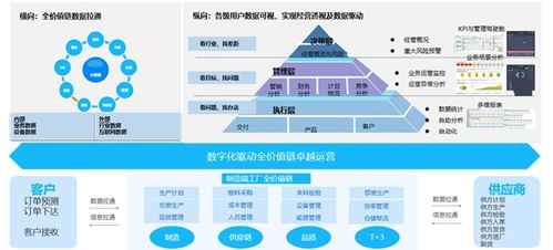基于工業(yè)裝備互聯的家用電器智能工廠