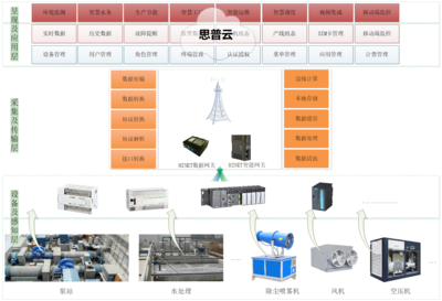 十大工業(yè)互聯網平臺
