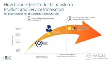 工業(yè)互聯網如何推動制造業(yè)高質量發(fā)展