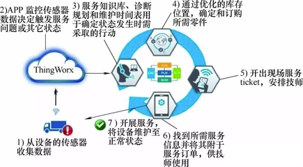 汽車產業的智能制造關鍵技術都在這里了!